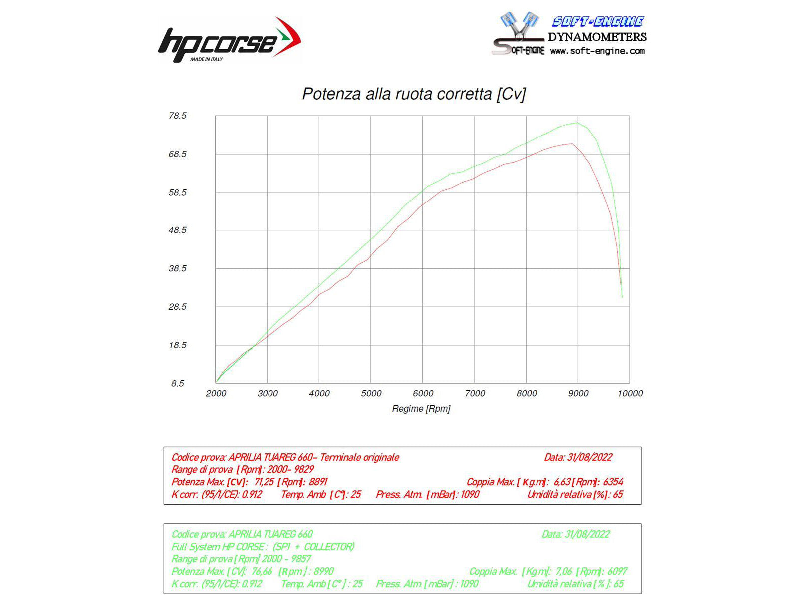 HP CORSE Aprilia Tuareg 660 (2022+) 2-in-1 Evoluzione Exhaust Collector Header Pipe (rally) – Accessories in the 2WheelsHero Motorcycle Aftermarket Accessories and Parts Online Shop