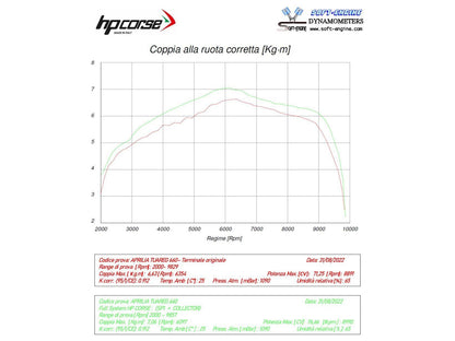 HP CORSE Aprilia Tuareg 660 (2022+) 2-in-1 Evoluzione Exhaust Collector Header Pipe – Accessories in the 2WheelsHero Motorcycle Aftermarket Accessories and Parts Online Shop
