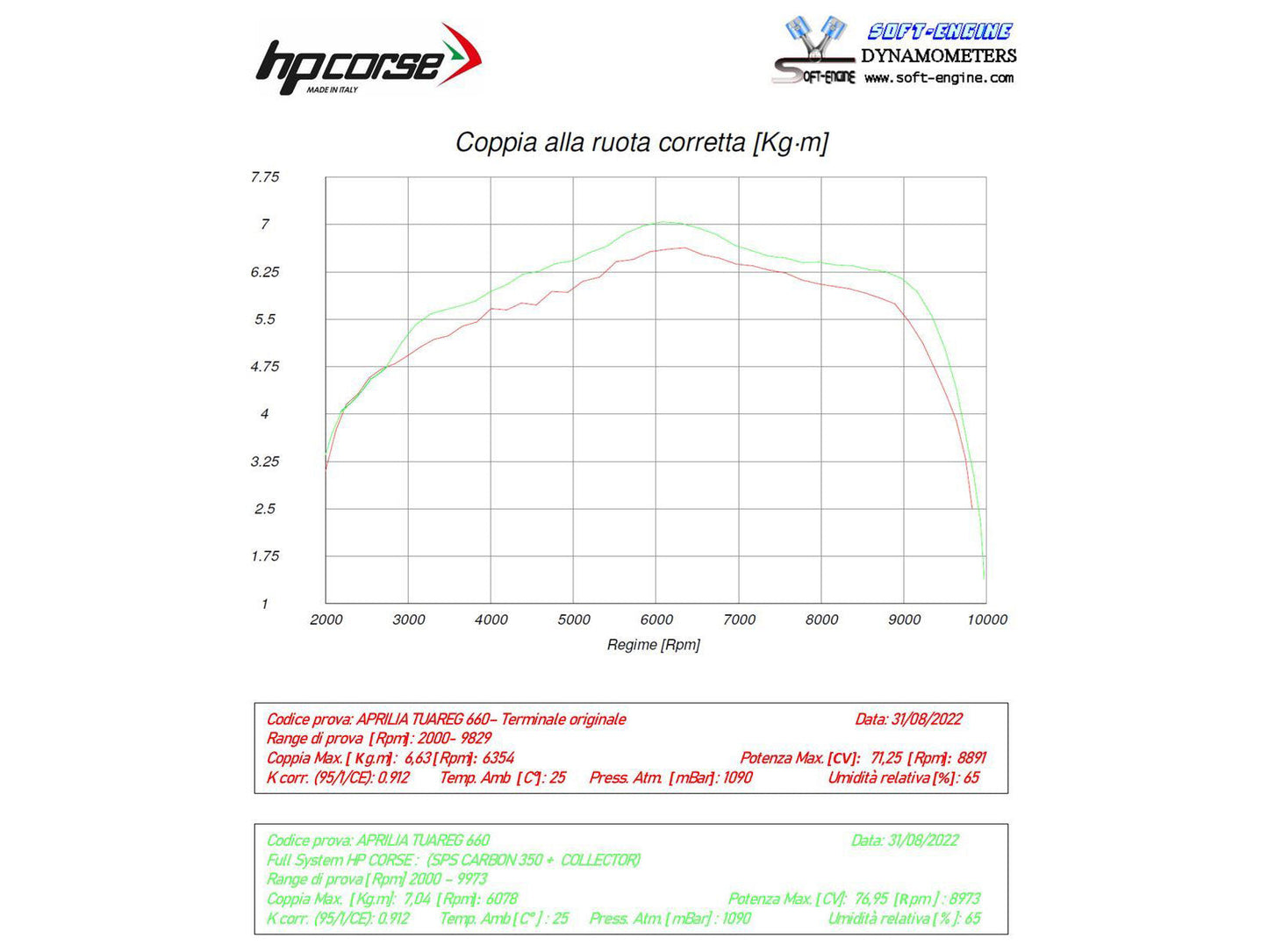 HP CORSE Aprilia Tuareg 660 (2022+) 2-in-1 Evoluzione Exhaust Collector Header Pipe – Accessories in the 2WheelsHero Motorcycle Aftermarket Accessories and Parts Online Shop