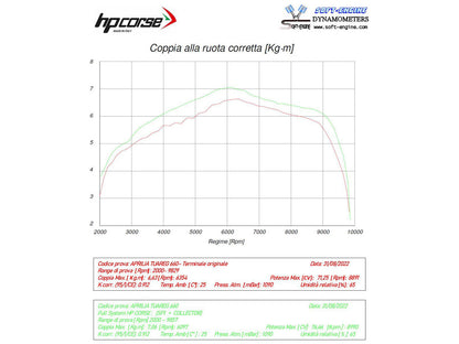 HP CORSE Aprilia Tuareg 660 (2022+) 2-in-1 Evoluzione Exhaust Collector Header Pipe (rally) – Accessories in the 2WheelsHero Motorcycle Aftermarket Accessories and Parts Online Shop