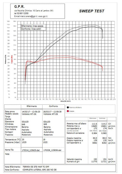 GPR Yamaha Tracer 900 (18/20) Full Exhaust System "M3 Inox" (EU homologated) – Accessories in the 2WheelsHero Motorcycle Aftermarket Accessories and Parts Online Shop