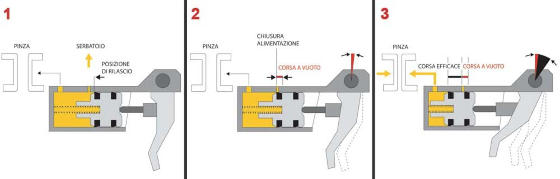 BREMBO Radial Brake Master Cylinder 19RCS "Corsa Corta" (18-20 mm ratio) – Accessories in the Motoraider Motorcycle Aftermarket Accessories and Parts Online Shop