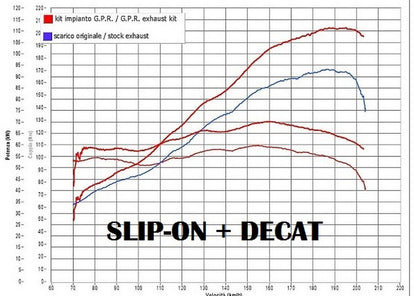 GPR Ducati Multistrada 1260 Front Manifold/Decat Pipe – Accessories in the 2WheelsHero Motorcycle Aftermarket Accessories and Parts Online Shop