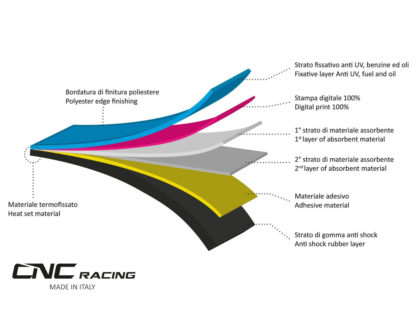 GA003BPR - CNC RACING GA003PR Garage Carpet (220 x 80 cm; Pramac Racing Limited Edition) – Accessories in the Motoraider Motorcycle Aftermarket Accessories and Parts Online Shop