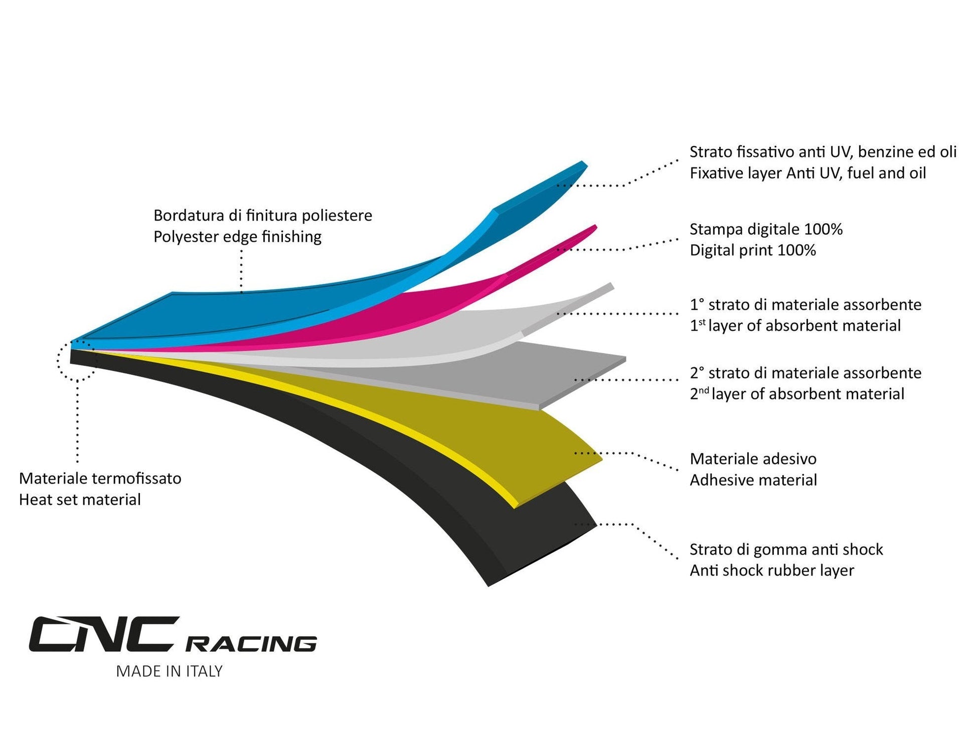 GA003BPR - CNC RACING GA003PR Garage Carpet (220 x 80 cm; Pramac Racing Limited Edition) – Accessories in the Motoraider Motorcycle Aftermarket Accessories and Parts Online Shop