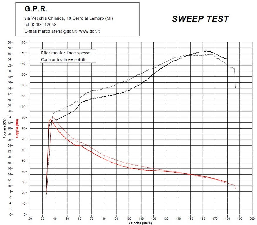 GPR Yamaha T-MAX 530 (12/19) Full Exhaust System "Albus Ceramic" (EU homologated) – Accessories in the 2WheelsHero Motorcycle Aftermarket Accessories and Parts Online Shop