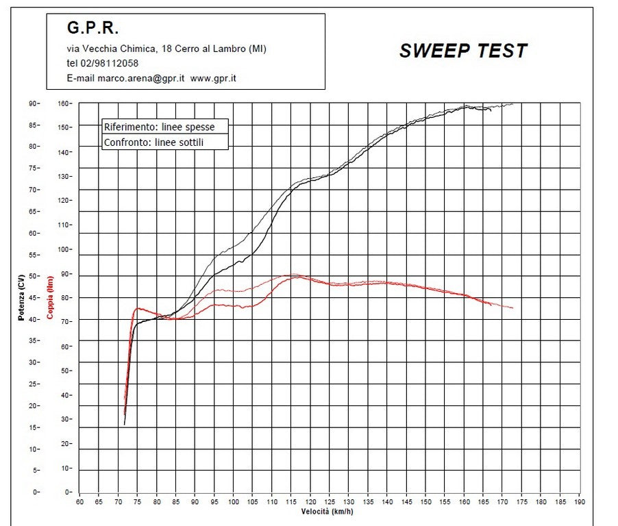 GPR BMW F750GS Slip-on Exhaust "M3 Black Titanium" (EU homologated) – Accessories in the 2WheelsHero Motorcycle Aftermarket Accessories and Parts Online Shop