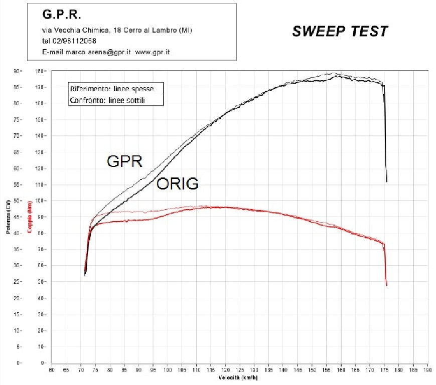 GPR Honda CRF1000L Africa Twin Slip-on Exhaust "Furore Nero" (EU homologated) – Accessories in the 2WheelsHero Motorcycle Aftermarket Accessories and Parts Online Shop