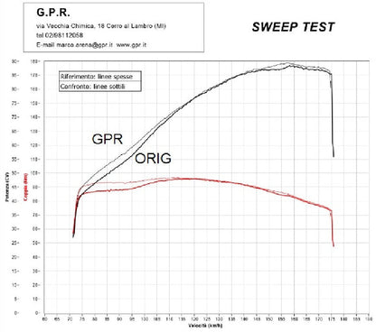 GPR Honda CRF1000L Africa Twin Slip-on Exhaust "GPE Anniversary Poppy" (EU homologated) – Accessories in the 2WheelsHero Motorcycle Aftermarket Accessories and Parts Online Shop