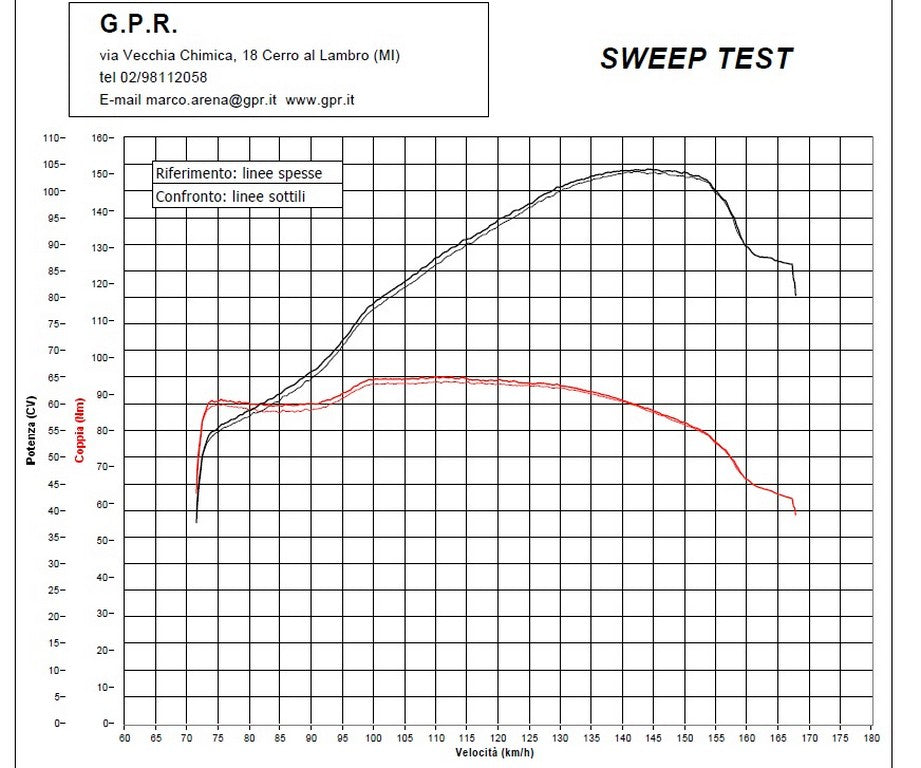 GPR Honda CMX500 Rebel Slip-on Exhaust "Ultracone" (EU homologated) – Accessories in the 2WheelsHero Motorcycle Aftermarket Accessories and Parts Online Shop