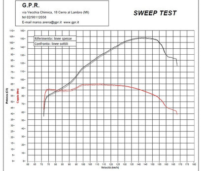 GPR Honda CMX500 Rebel Slip-on Exhaust "M3 Inox" (EU homologated) – Accessories in the 2WheelsHero Motorcycle Aftermarket Accessories and Parts Online Shop