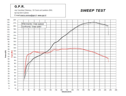 GPR Yamaha XJR1300 (07/14) Slip-on Exhaust "Furore Nero" (EU homologated) – Accessories in the 2WheelsHero Motorcycle Aftermarket Accessories and Parts Online Shop
