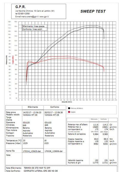 GPR Yamaha Tracer 900 (15/17) Full Exhaust System "Albus Ceramic" (EU homologated) – Accessories in the 2WheelsHero Motorcycle Aftermarket Accessories and Parts Online Shop