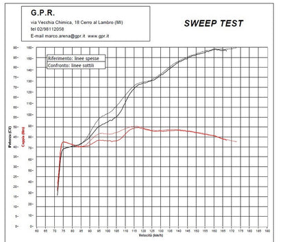 GPR BMW F800R (17/19) Slip-on Exhaust "M3 Black Titanium" (EU homologated) – Accessories in the 2WheelsHero Motorcycle Aftermarket Accessories and Parts Online Shop